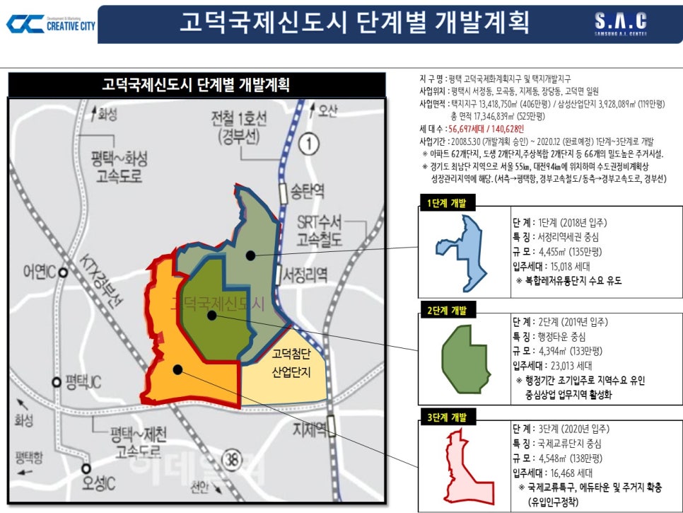 삼성SAC 이미지