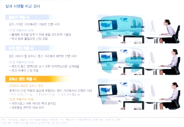 더브렌즈 이미지