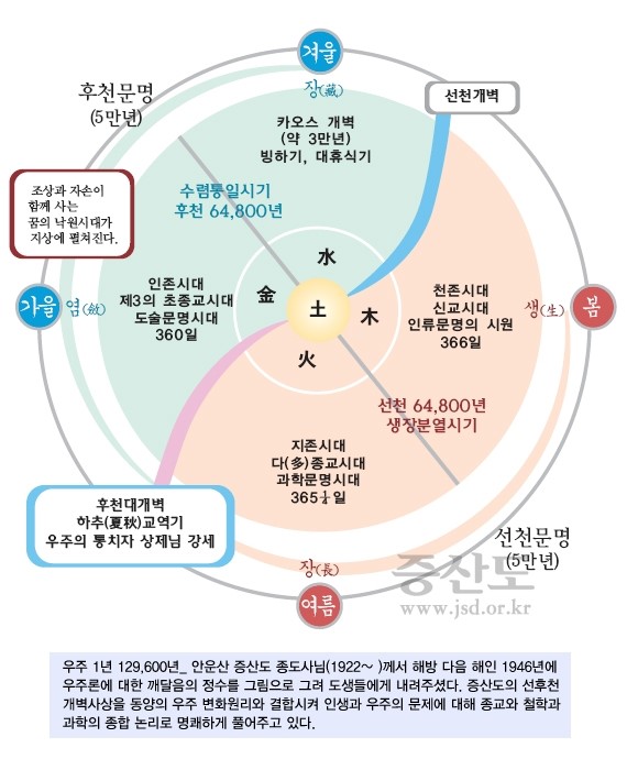 개벽시스템 이미지