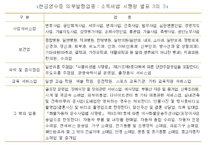 예술품 소매업 이미지