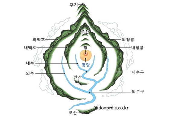 지인건축사사무소 이미지