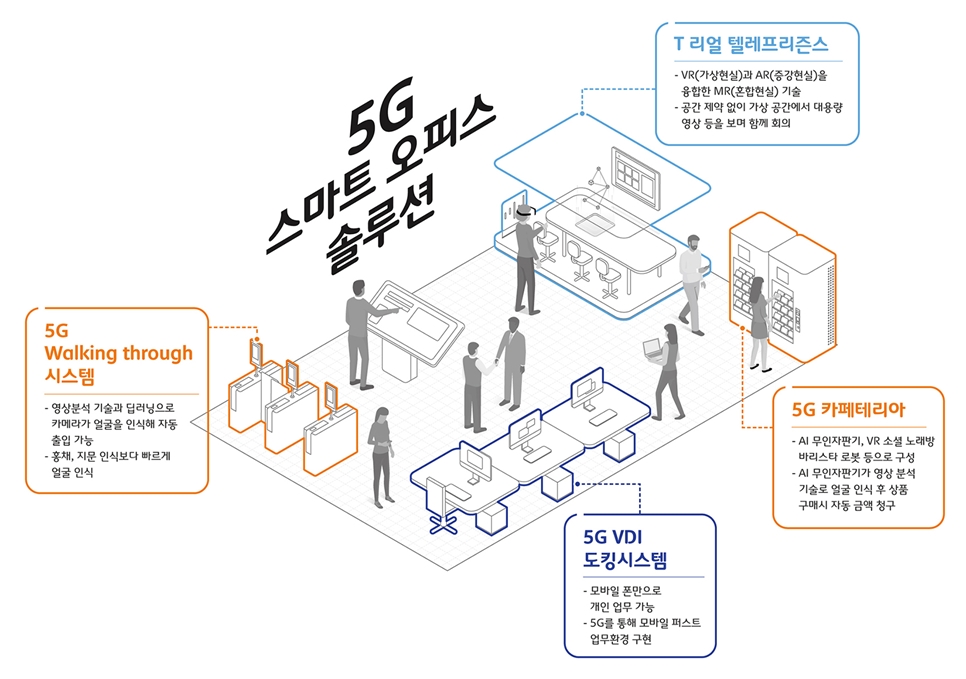 SK텔레콤 카페테리아 이미지