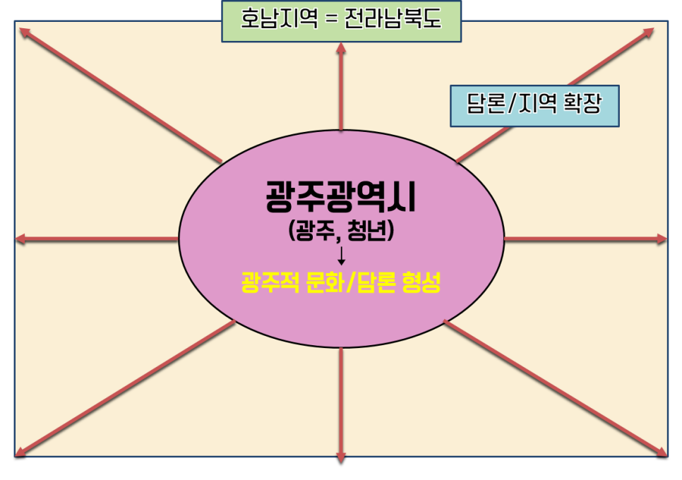 참한창작소 이미지