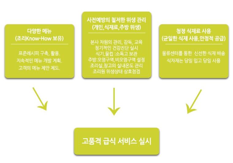 그린웰에프에스 이미지