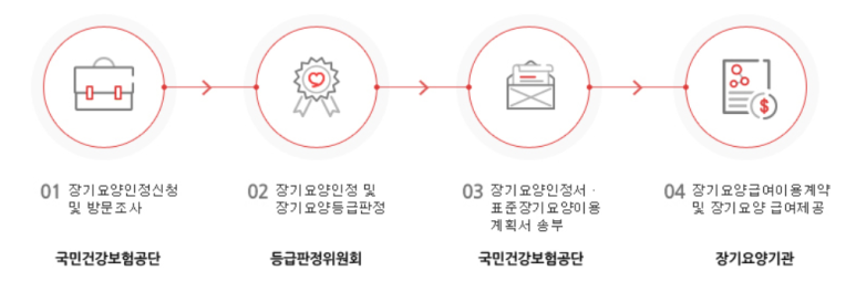 드림홈 서비스 이미지