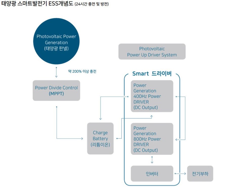 삼도에너지 이미지