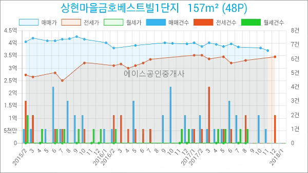 김학선내과의원 이미지