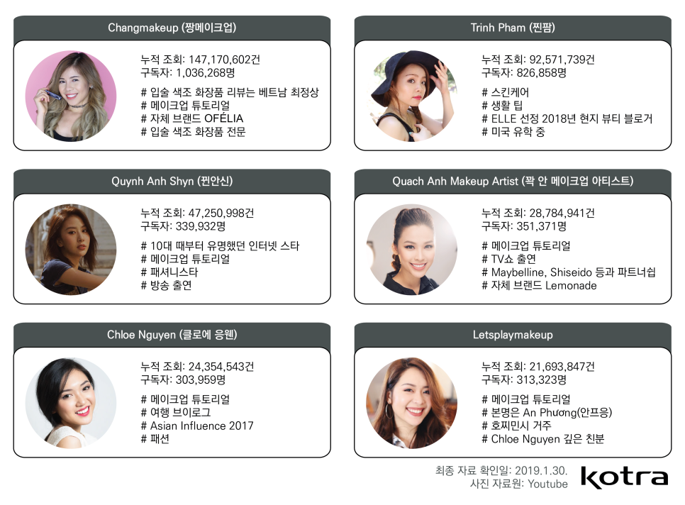 현지화장품 이미지