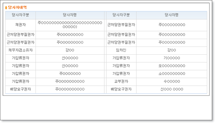 베스트법무사사무소 이미지