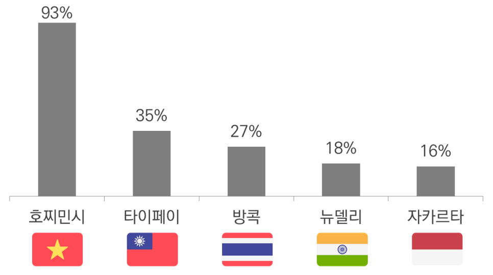 현지화장품 이미지