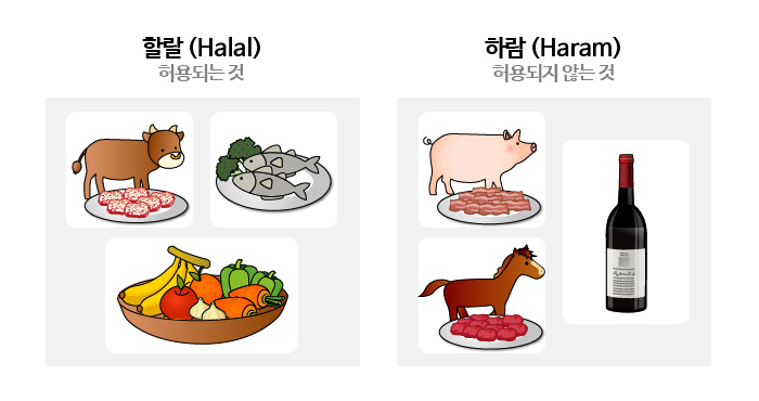 할랄푸드(HALAL FOOD) 이미지
