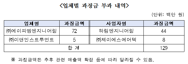 (주)위엔텍 이미지