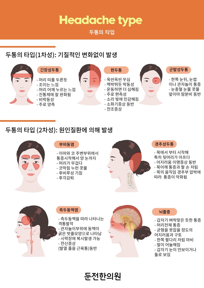 둔전한의원 이미지