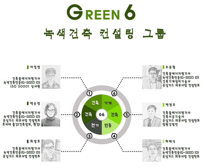 에너지그린기술사사무소 이미지
