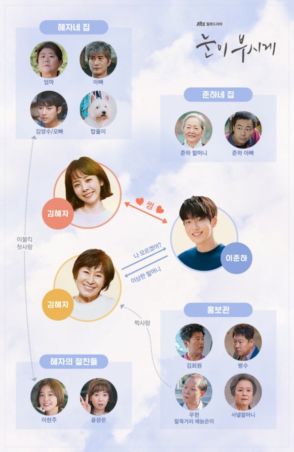 눈이부시게!! 이미지