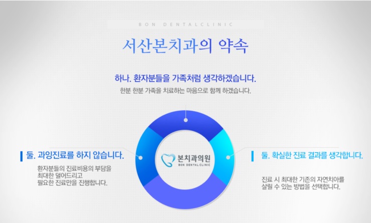 덴티움치과의원 이미지