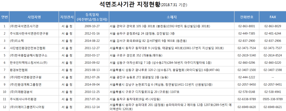 석면조사기관 이미지