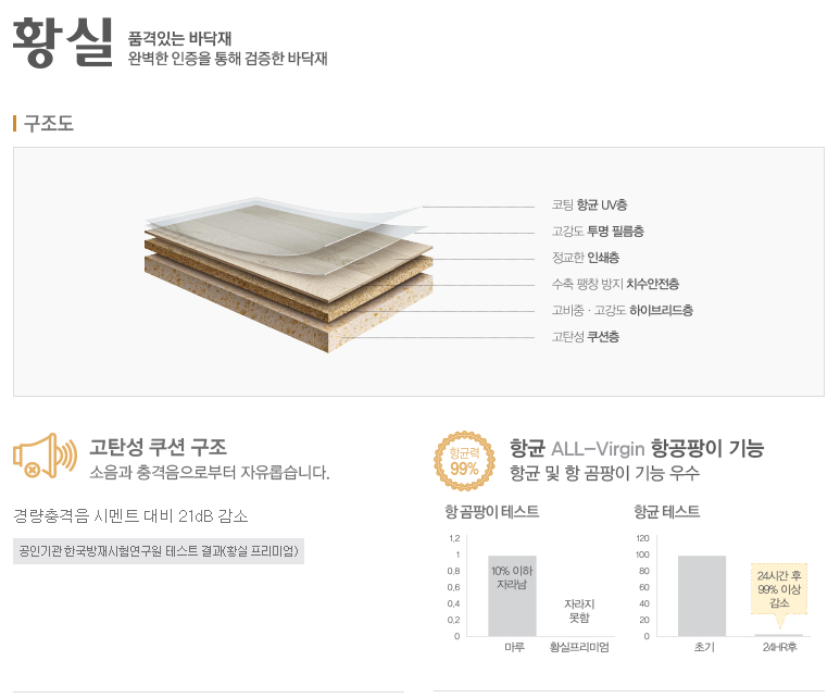 벽지장판할인매장 이미지
