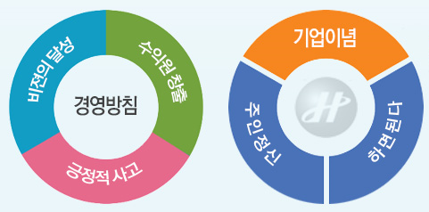 효산소방 이미지