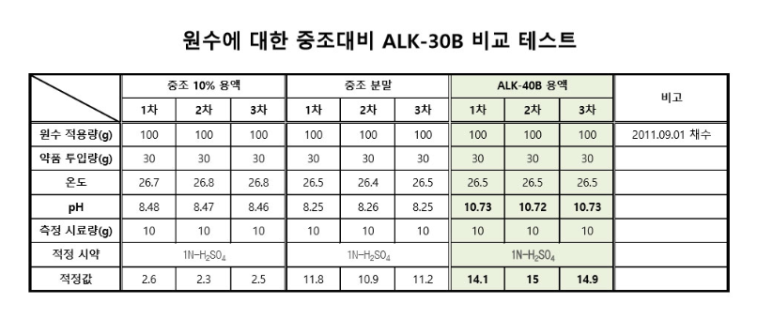 가성그린(주) 이미지
