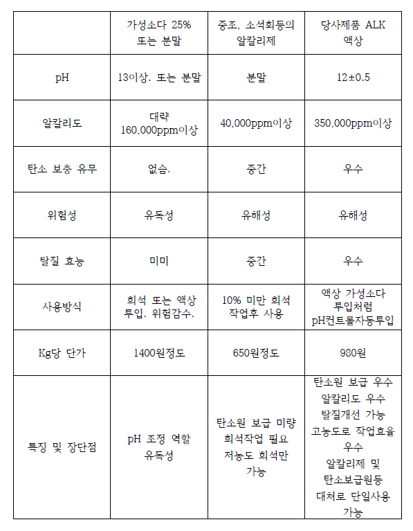 가성그린(주) 이미지