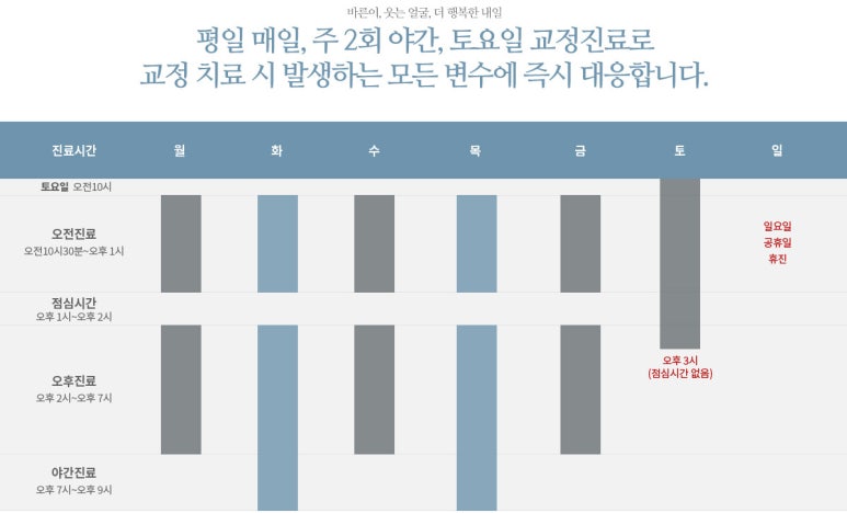 바른내일치과교정과치과의원 이미지