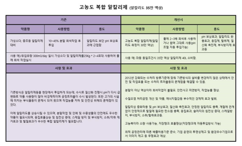 가성그린(주) 이미지