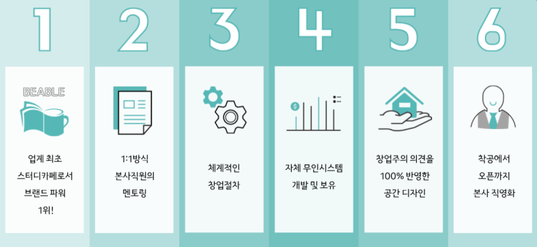 비에이블스터디카페반포센터 이미지