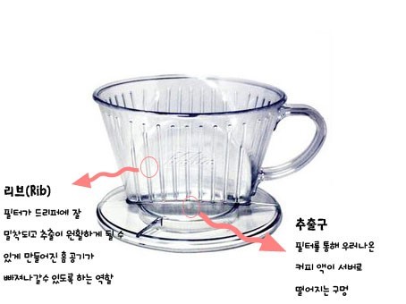 한국커피지도사협회 이미지