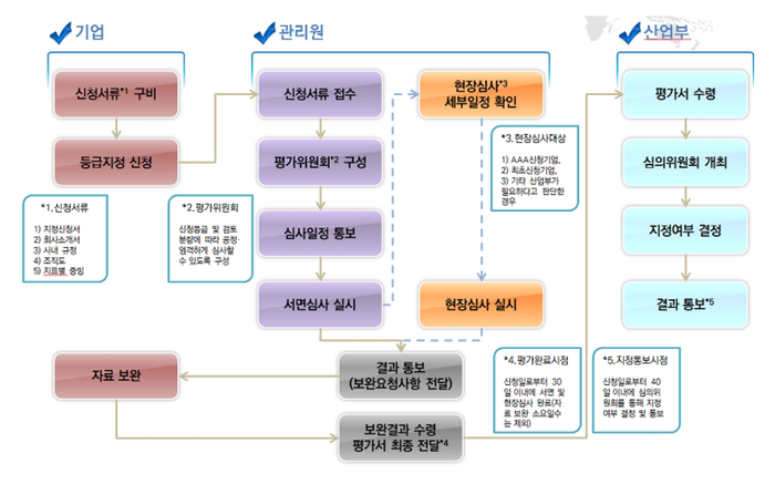 예스트레이드 이미지