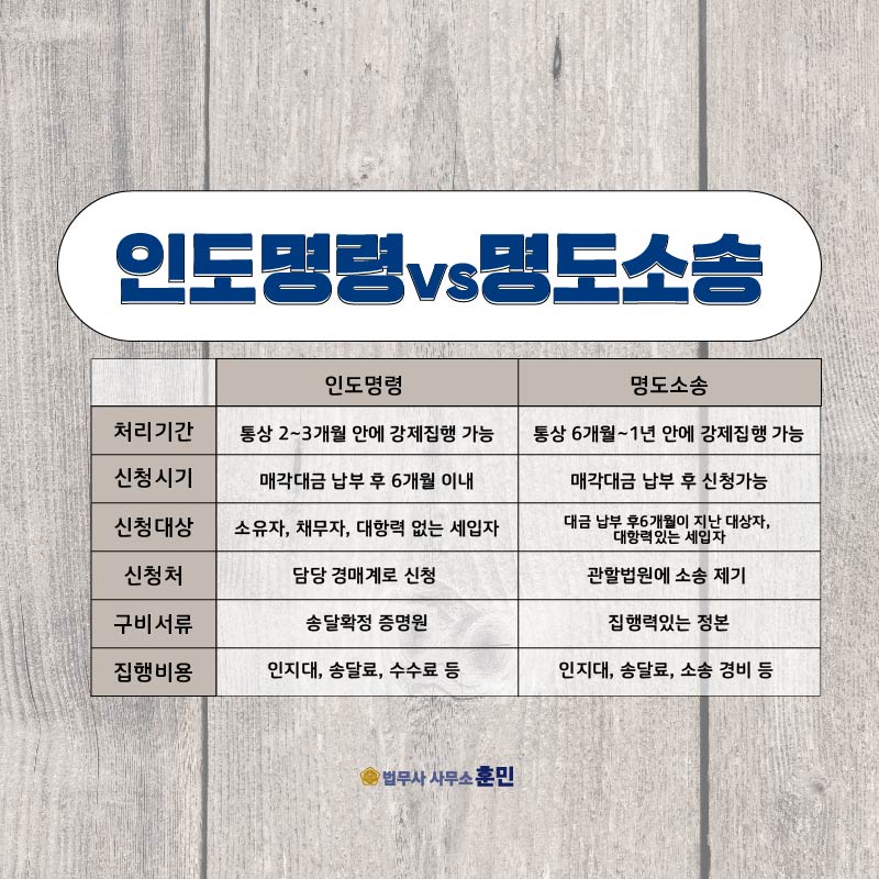 김기훈법무사사무소 이미지