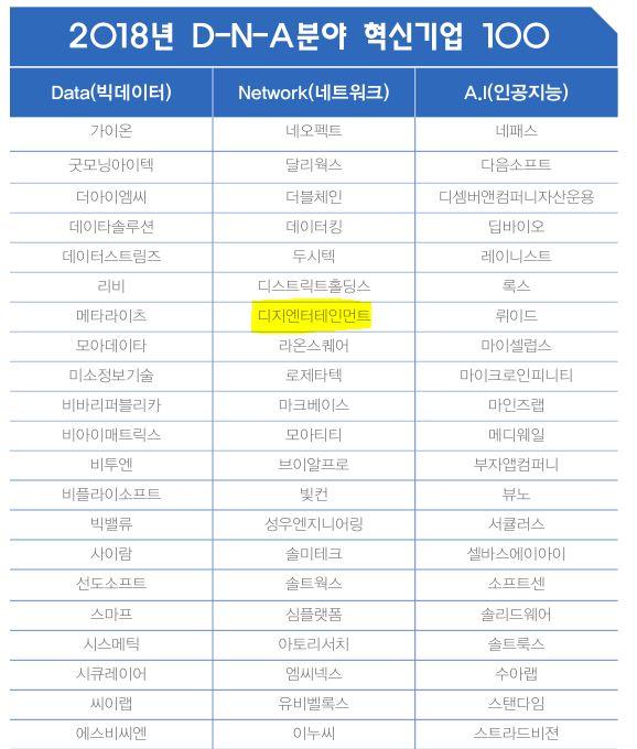 (주)디지엔터테인먼트 이미지