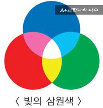 A+과학나라 이미지