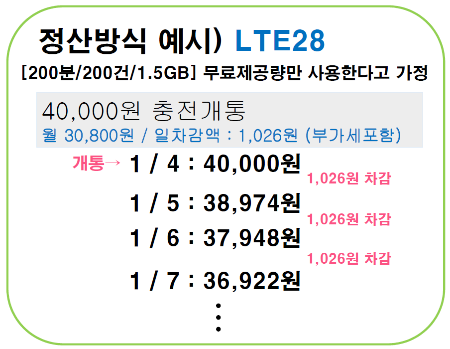 일등텔레콤 이미지