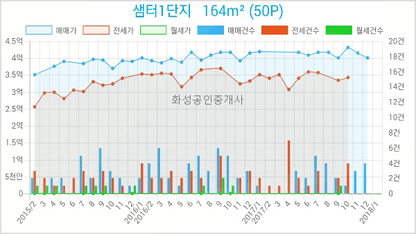연세선내과의원 이미지