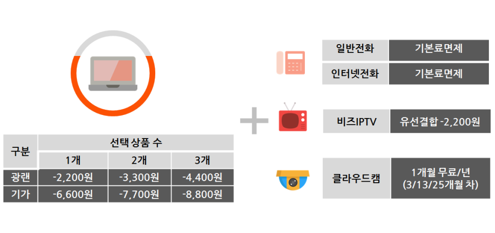 드림통신 이미지
