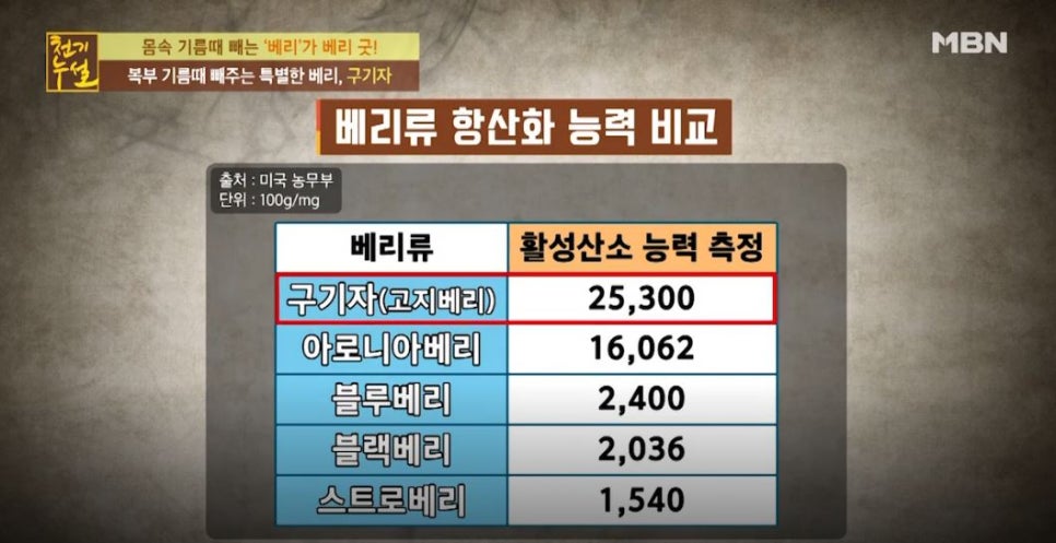 천기누설식품 이미지