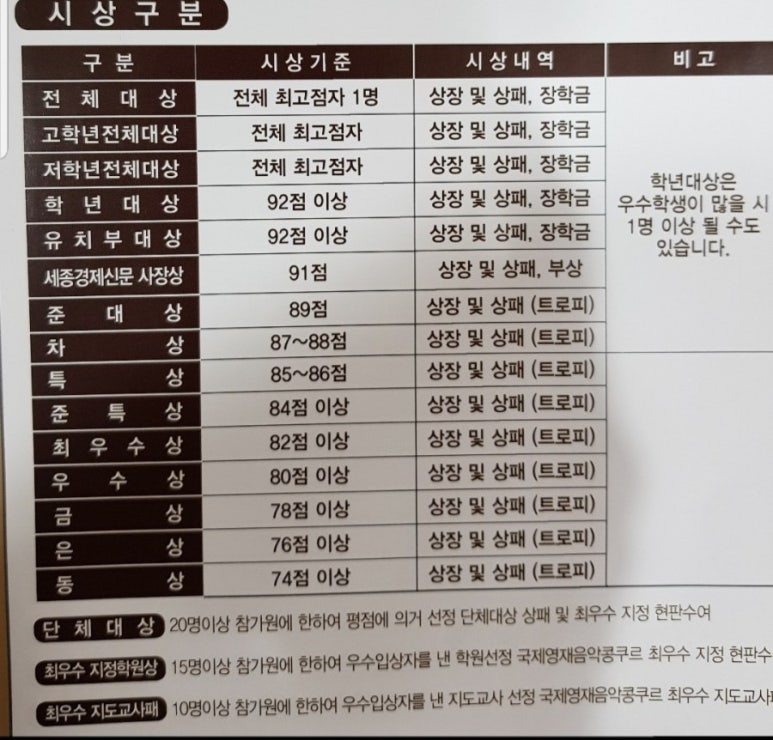 비전실용음악학원 이미지