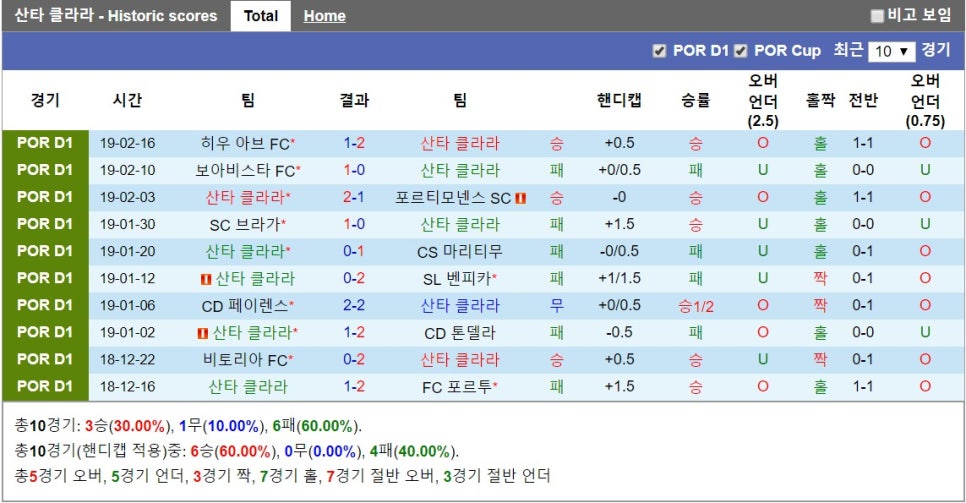 산타클라라 이미지