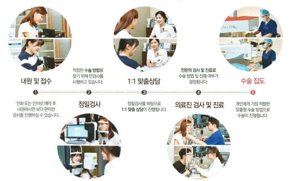 밝은서울안과의원 이미지