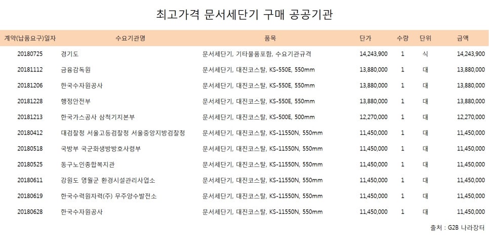 대진종합가스 이미지