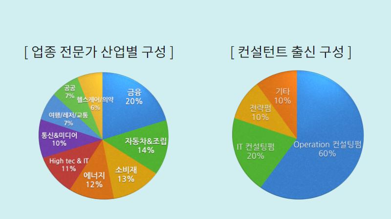 동아컨설탄트(주) 이미지