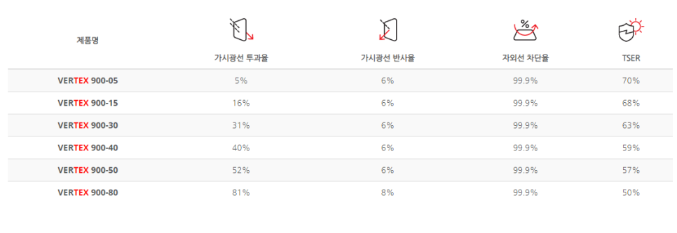 루마버텍스 이미지