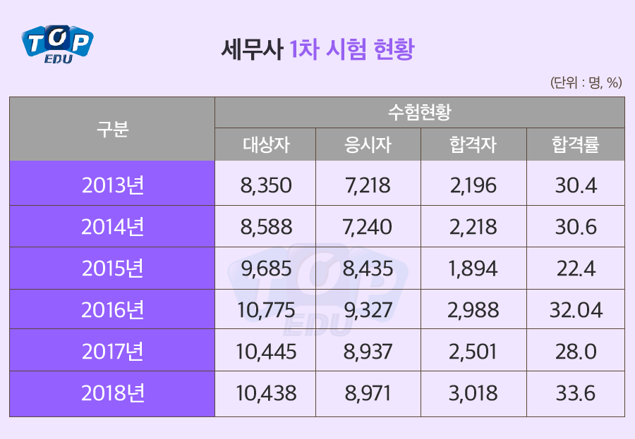 세무사 이미지