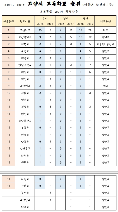 점핑펀파크 이미지