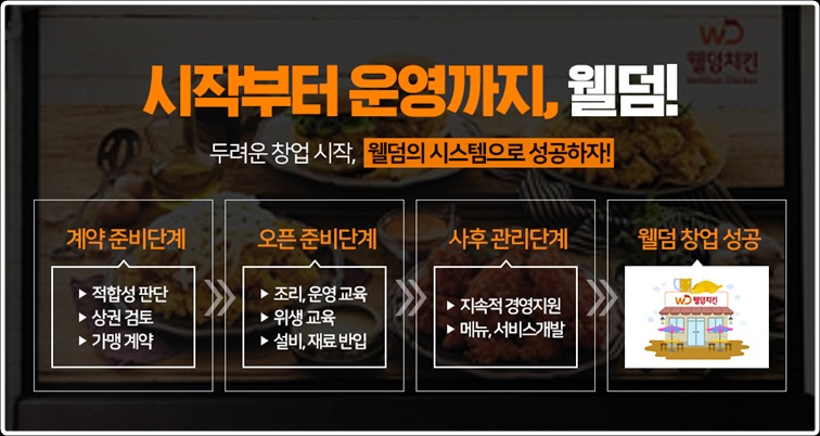 (주)푸디노에프앤디 이미지