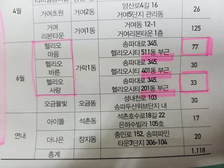 구립라온어린이집 이미지