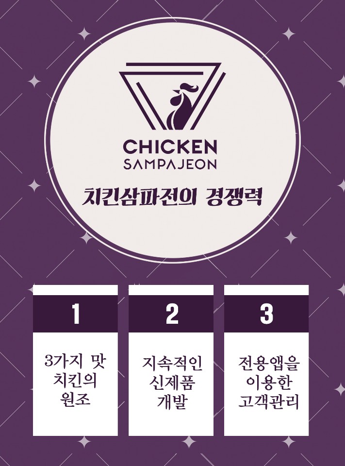 치킨삼파전 이미지