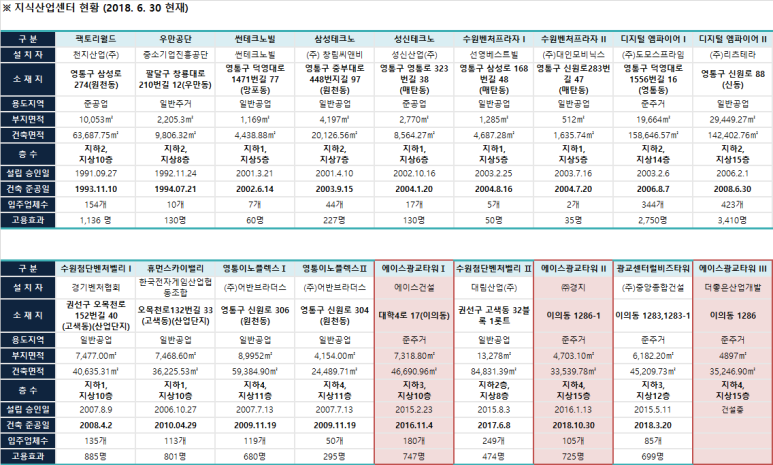 씨앤비월드 이미지