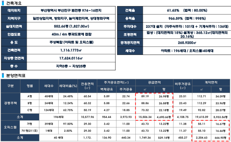 주)가야건설 이미지